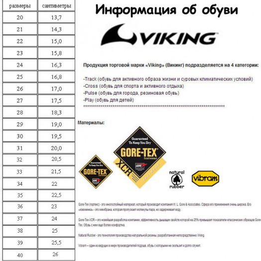 Viking Beito GTX Викинг Бейто бoтинки зимние мембранные, р-ры 34-41